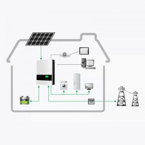 अनुकूलित पूर्ण सौर ऊर्जा प्रणालियाँ