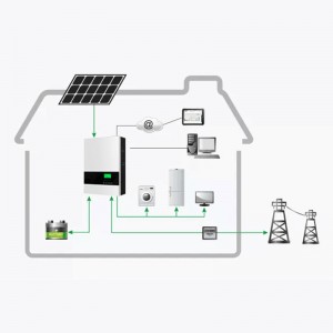 Systèmes d'alimentation solaire complets personnalisés