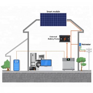 30 kWh Power House mit integriertem Wechselrichter + BMS 48 V 100 Ah Lifepo4-Batterie