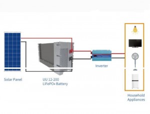 Solar Batteries 200ah 12v BMS Lithium Ion Battery
