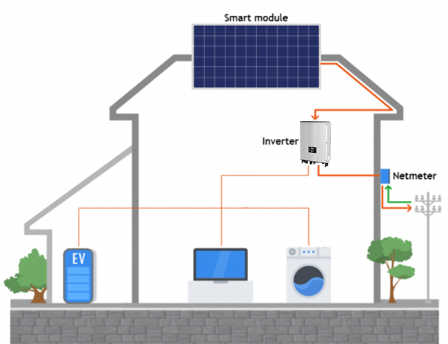 FAQs of Hybrid Solar Inverter