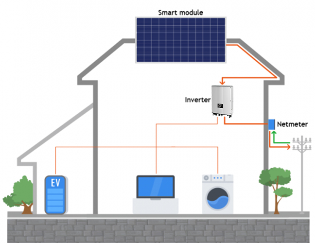 FAQ sur l'onduleur solaire hybride