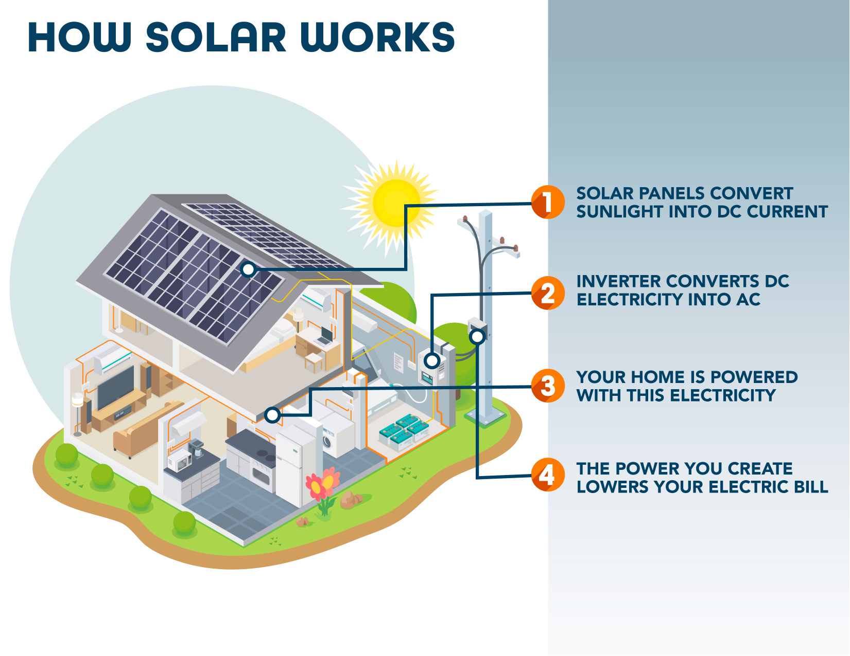 Off-Grid Solar System වැඩ කරන්නේ කෙසේද?