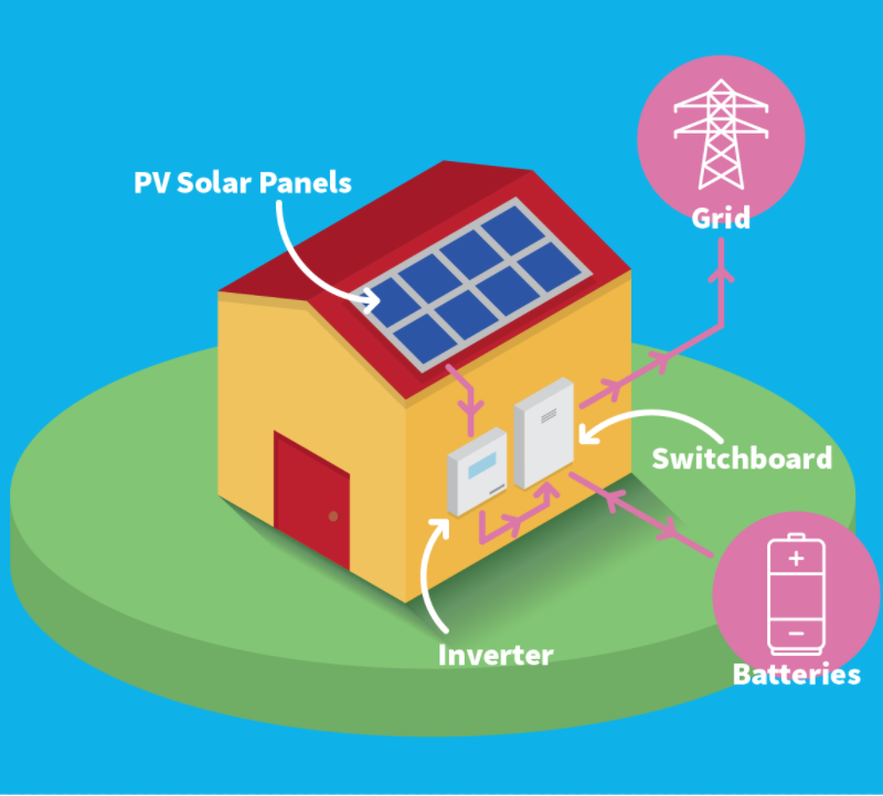 Precauzioni per l'uso dell'inverter fotovoltaico