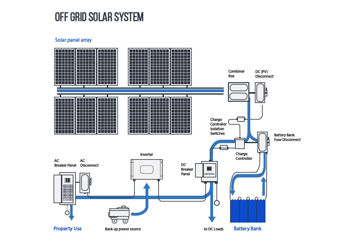 Hausmittel bei Verbrennungen, Off Grid und On Grid Photovoltaik Shop