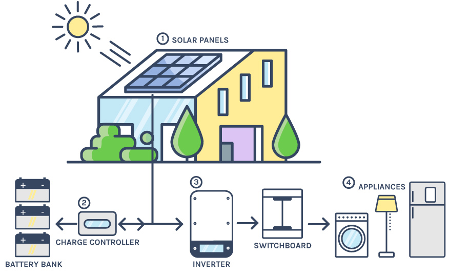 Quels sont les avantages de la batterie Lifepo4 ?