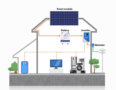 off-grid_solar_power_systems
