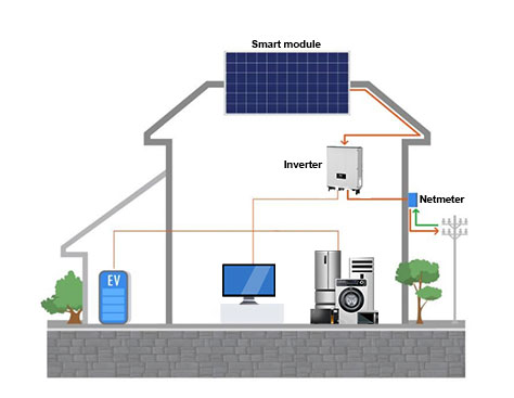 on-grid_solar_power_system